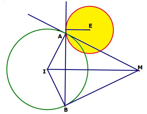 * Đường tròn (C) có tâm I(-; 1), bán kinh R = 3.