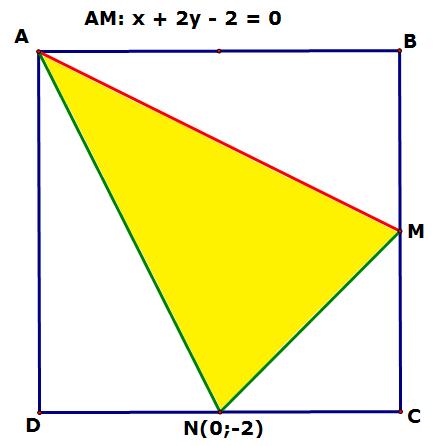 * Ta có AC qua M và vuông góc EF nên có phương trình: AC: 7x + y 9 = 0 Ta có: C thuộc AC nên tọa độ C có dạng C(c; 9 7c). 5 15 11 15 Mặt khác: FC DF CD 5 c 6 7c 4 4 c 3 Do đó 50c 375c 675 0 9 5 9.
