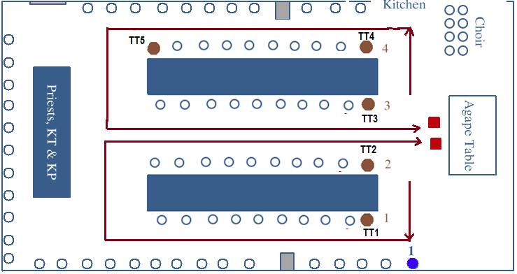 D1. Diễn Tiến Lên Nhận Bánh Rượu Plan B: 1. Lên 2 hàng, Row 2 và Row 3 lên trước, đi cuối cùng là Row1 và Row4. Xem hình Figure 4. a.
