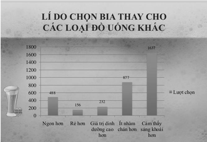 NỘI DUNG KẾ HOẠCH MẪU Thị trường bia Việt Nam đang trong giai đoạn phát triển mạnh mẽ.