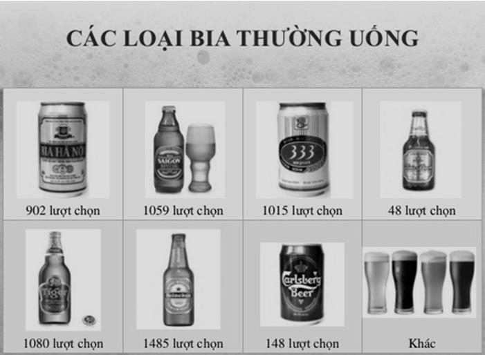 13% giai đoạn 2011-2015 Việt Nam nằm trong danh sách 25 nước uống bia khủng khiếp nhất thế giới, đứng thứ 3 châu Á