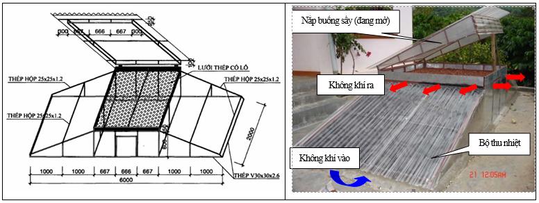5 3. Thiết bị sấy nông sản bằng năng lượng mặt trời tại Việt Nam Hình 1. Phân loại thiết bị sấy bằng năng lượng mặt trời.