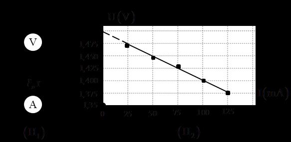 A cm/s B cm/s C cm/s D cm/s Câu 6: Giới hạn quang điện của PbSe là 5,65 m Cho h = 6,60-4 Js; c =0 8 m/s; e =,60-9 C Năng lượng kích hoạt (năng lượng cần để giải phóng một êlectron liên kết thành