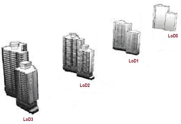 Công trình xây dựng (nhà cao tầng, nhà thấp tầng, nhà xưởng) Vấn đề then chốt trong quá trình hoạch định là khái niệm chiều cao và mật độ xây dựng các kế