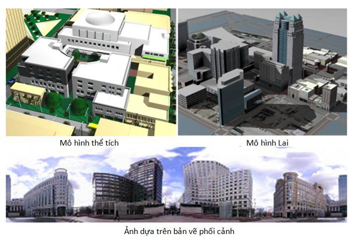 56 Hình 2.10: Kiểu mô hình thành phố 3D của Batty Phân loại mô hình thành phố 3D mô phỏng thành ba loại, chẳng hạn như mô hình thể tích, hiển thị dựa trên hình ảnh và mô hình lai như trong Hình 2.