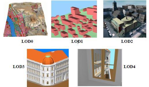 59 - LoD4 là mức hoàn thành mô hình ở LoD3 bằng cách thêm các cấu trúc bên trong cho các tòa nhà. Ví dụ, các tòa nhà trong LoD4 bao gồm các phòng, cửa nội thất, cầu thang và đồ nội thất.