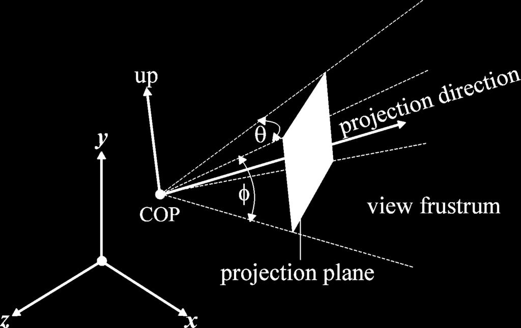 Phép chiếu phối cảnh Tham số: centre of projection