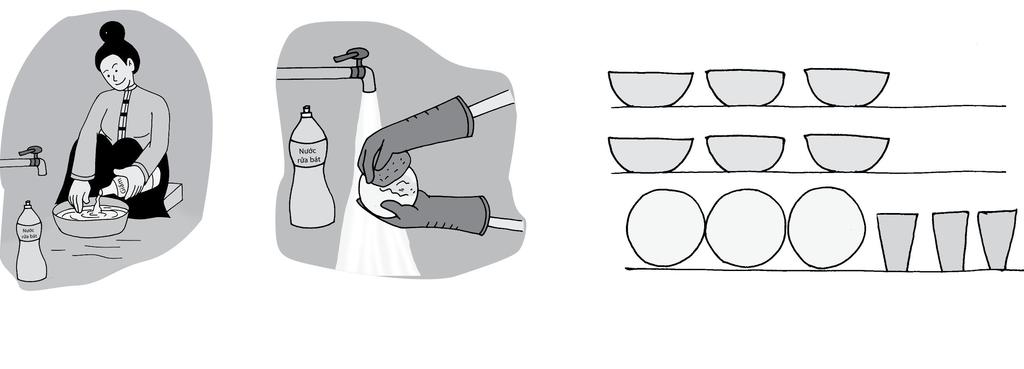 Vệ sinh dụng cụ ăn uống THỜI GIAN: 30 PHÚT Các đồ dùng phục vụ ăn uống: Bát (to và nhỏ) Đĩa Đũa Thìa Dao, dĩa (nếu họ có thể dùng) Ly, cốc Đĩa nhỏ đựng ớt và tương ớt Bát nước mắm Làm sạch dụng cụ