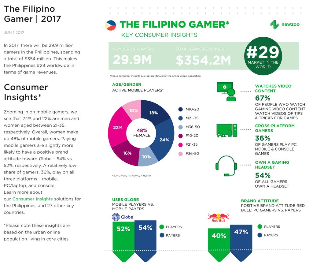 CƠ HỘI THỊ TRƯỜNG Kingdom Game 4.0 co kế hoạch se đẩy mạnh thị trường trong giai đoạn 2019-2020 đến 4 quốc gia chi nh là Indonesia, Philippines, Thái Lan và Việt Nam.