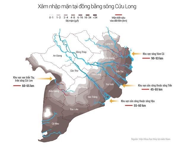 Hình 8: Bản đồ hiện trạng Xâm nhập mặn tại ĐBSCL năm 2016 Thiệt hại do hạn mặn trong mùa khô 2015-2016 đối với tỉnh Kiên Giang. Do ảnh hưởng của hiện tượng Elnino mạnh và kéo dài (2014-2016).