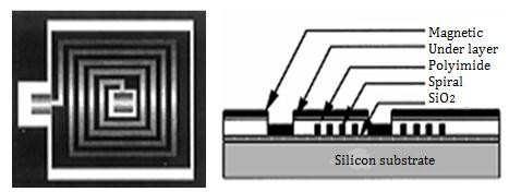 Chapitre II Techniques d intégration des micro-bobines Dans le cas d applications RF, M. Yamaguchi et al.