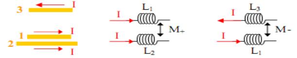 Chapitre III Modélisation électrique d une micro bobine planaire d approximation correcte dans le cas de géométrie où l épaisseur du conducteur est négligeable devant sa largeur et sa longueur.