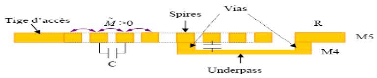 Chapitre III Modélisation électrique d une micro bobine planaire Figure III.