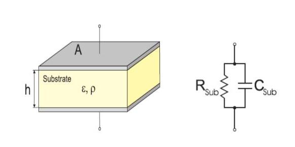 Chapitre III Modélisation électrique d une micro bobine planaire Avec : ߝ étant la permittivité électrique du vide : ߝ = 8,854