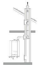 Dimensionering van het lucht/rookgassysteem Rookgassysteem met duobuis Concentrisch rookgassysteem Factor voor lengtevermindering Maximaal toegestane lengte van het rookgassysteem in m THL 50 THL 65