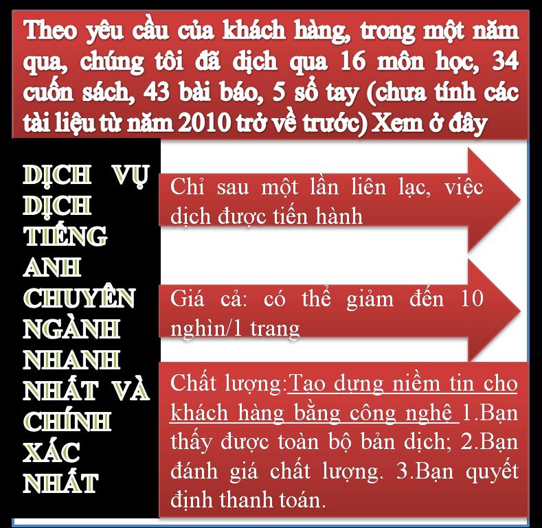 Tài liệu này được dịch sang tiếng việt bởi: Xem thêm các tài liệu đã dịch sang tiếng Việt của chúng tôi tại: http://mientayvn.com/tai_lieu_da_dich.html Dịch tài liệu của bạn: http://mientayvn.