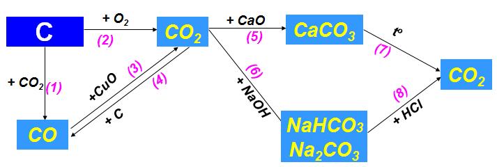 Bảng tuần hoàn các nguyên tố hóa học : a/ Cấu tạo bảng