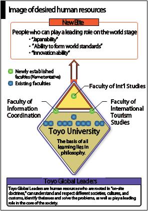 1. Outline Name of project TOYO GLOBAL DIAMONDS: Becoming an Asian hub university for global leaders Future vision of the university planned in TGU project The name of this initiative is derived from
