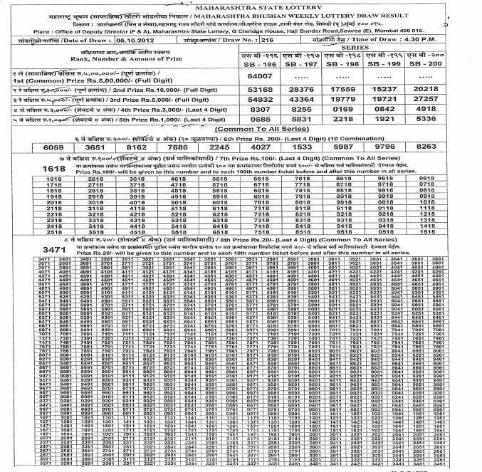 53 FINANCE DEPARTMENT Deputy Director (Finance and Accounts) Maharashtra State Lottery M/s. G. Claridge and Co., Claridge House, Gadi Adda, Haji Bunder Road, Sewree (E.