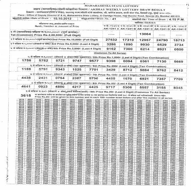 59 FINANCE DEPARTMENT Deputy Director (Finance and Accounts) Maharashtra State Lottery M/s. G. Claridge and Co., Claridge House, Gadi Adda, Haji Bunder Road, Sewree (E.