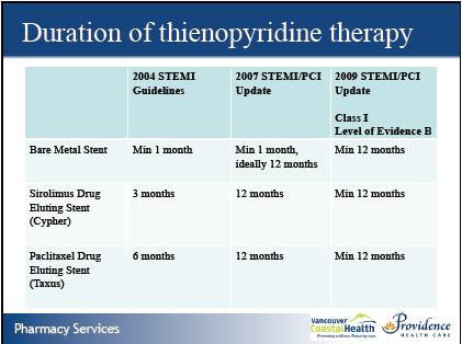Thời gian dùng Thienopyridine Thời gian dùng Thienopyridine tùy theo cập nhật khuyến cáo từng năm.