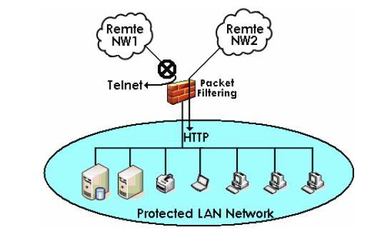 COMP1049 - Bảo mật và An ninh Mạng Network Security C3-20 HIENLTH a.