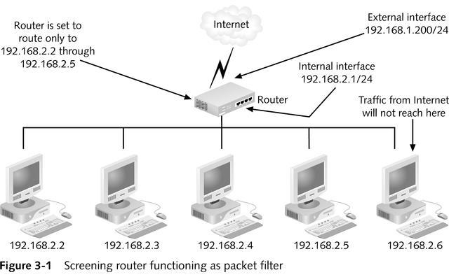 Screening Router COMP1049 - Bảo mật và