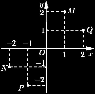 nguyên hàm củ hàm f () = - là - - + C B - + C C - + C D - - + C Câu : Cho hình chóp S ABCD có đáy ABCD là hình vuông cạnh, SA và SA vuông góc với