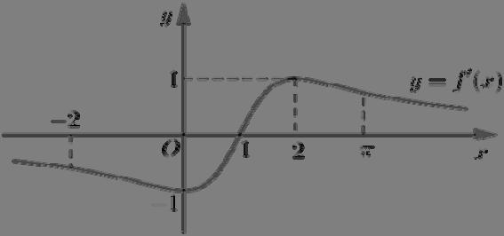 t t Câu 8: Trong không gin Oyz, cho hi đường thẳng d : y t ; d: y t và mặt phẳng z t z t ( P): yz Đường thẳng vuông góc với mặt phẳng ( P) và cắt hi đường thẳng d, d có phương trình là y z B y z 4 C