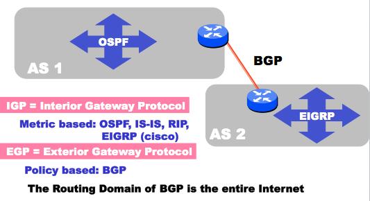 Tổng quan BGP Phân loại các