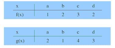 1. Cho hai tập hợp A = {a, b, c, d}, B = {1, 2, 3, 4, 5, 6} và hai ánh xạ f : A B, g : A B xác định bởi hai bảng sau: a) Biểu diễn các ánh xạ f và g bởi lược