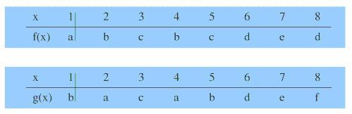 Cho hai tập hợp X = {1, 2, 3, 4, 5, 6, 7, 8}, Y = {a, b, c, d, e, f} và hai ánh xạ f, g : X Y xác định bởi các bảng sau: a) Biểu diễn các ánh xạ f và g bởi