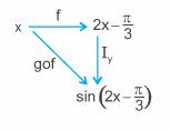 Như vậy, gof: X Z là ánh xạ xác định bởi: (gof) (x) = g[f(x)], x X. (Trong kí hiệu ánh xạ hợp gof của ánh xạ f và g, hãy chú ý đến thứ tự của hai ánh xạ: g được viết trước f).
