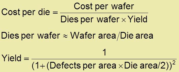 Giá thành mạch tích hợp Quan hệ phi tuyến với thiết diện Wafe & tỷ lệ lỗi Giá thành Wafer & thiết diện cố định Tỷ lệ lỗi phụ