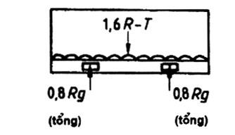A.20 Gông chặt / kẹp chặt Không áp dụng cho các kiểu công te nơ 1 D và 1 DX Các bộ phận tùy chọn STT Nâng ở đầu mút Nâng ở mặt bên A.