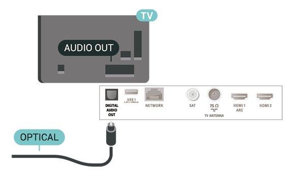 thanh đầu vào - Quang học trên HTS. Kết nối Âm thanh đầu ra - Quang học gửi âm thanh từ TV tới HTS. Y dùng chung giắc với CVBS.