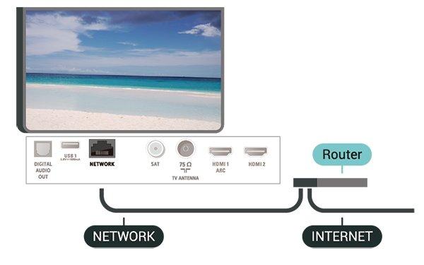 1 Mạng gia đình Để tận hưởng đầy đủ tính năng của Philips Smart TV của bạn, TV của bạn phải được kết nối với Internet. 1 - Đến bộ định tuyến, nhấn nút WPS và trở lại TV trong vòng 2 phút.