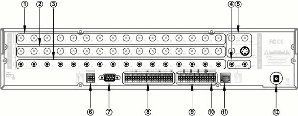 16CH Video Input : 16 kênh video inputs with BNC connectors DVR tự động detects video format (NTSC or PAL) khi bật nguồn power ON, Các nguồn video NTSC hoặc PAL được nối vào DVR.