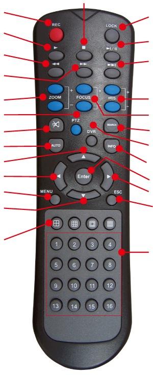 1.5 Hướng dẫn thao tác, sử dụng thiết bị điều khiển từ xa(remote): Record Play Fast Rewind Fast Forward Stop Lock Step/Pause Slow Forward Zoom in/out PTZ Setup Mute Auto switch Up selection Left