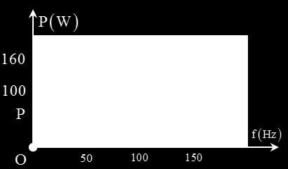 Giá trị lớn nhất của v là A. 33 cm/s. B. 36 cm/s. C. 30 cm/s. D. 38 cm/s. Câu 38: [713085]: Giao thoa sóng nước với hai nguồn A, B giống hệt nhau có tần số,5 Hz và cách nhau 30 cm.