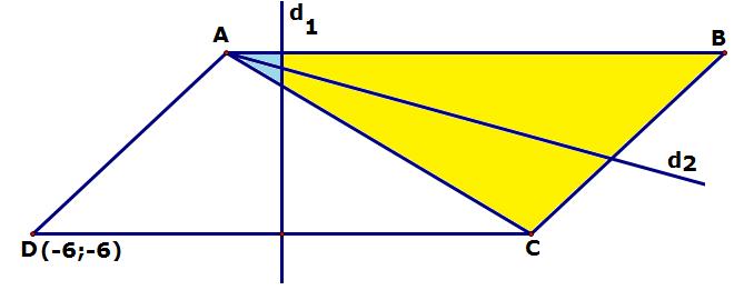 * Gọi là trung điểm của CD, do I thuộc đường thẳng d 1 suy ra Nên a 17 I a; 3 1 a DI a 6; 3, đường thẳng d1 có vecto chỉ phương là u1 ( 3;) Ta có DI.