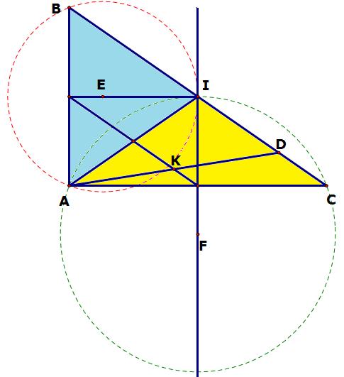 x 8. mặt khác, ID, IC cùng chiều nên ta nhận B(-; 0), C(8; 0) ( x 3) 9 16 5 x Suy ra M(-1; ), N(4; ) * Đường thẳng IM: x + y 3 = 0, đường thẳng IN: x y 6 = 0 Ta có K(3;) suy ra đường trung trực đoạn
