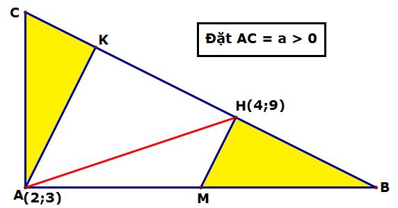 Vậy tọa độ điểm thỏa yêu cầu bài toán là A(0;0), B(;0), C(;1), D (0;) Câu 177. Trong mặt phẳng tọa độ Oxy, cho tam giác ABC vuông tại A(; 3) có AB = AC.