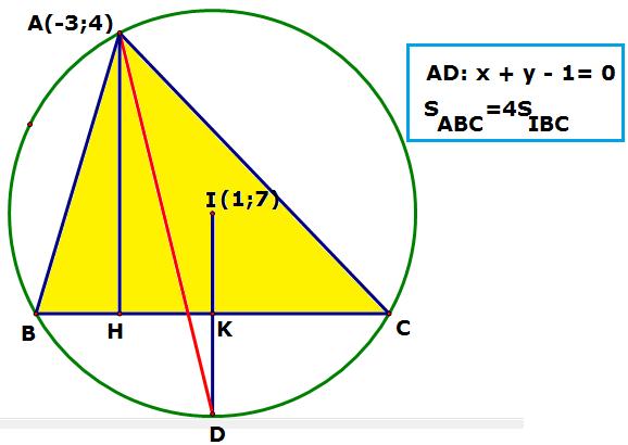 _ Với tính chất đặc biệt của phân giác trong ta có giao điểm của phân giác AD cắt đường tròn (C) ngoại tiếp tam giác ABC chính là điểm giữa cung nhỏ BC.