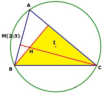 _ Dựa vào cách dựng tâm ngoại (giao điểm giữa các đường trung trực các cạnh tam giác) do đó ta có thể viết phương trình AB qua M và AB vuông góc MI (với I là tâm đường tròn ngoại tiếp tam giác ABC).