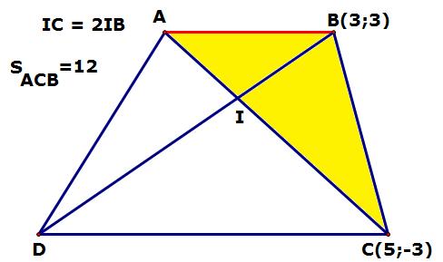 BC. u 0 1( a c 10) 3(3a 4c 0) 0 a c 5 AG Suy ra B(15 c;8 c) và EB (8 c;7 c), EC ( c 7;1 c) * Vì EB vuông góc EC nên ta có EB.