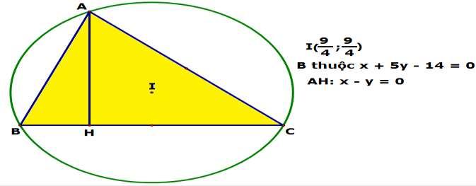 x y 0 x 3 * Tọa độ điểm D là nghiệm của hệ D( 3; 3) y 3 0 y 3 Vậy tọa độ điểm A và D cần tìm là: A( 1;3), D( 3; 3) Câu 0.