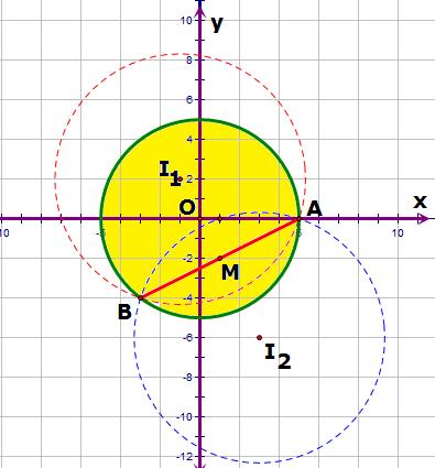 Vậy phương trình đườn thẳng thỏa yêu cầu bài toán là: x y 0 hay 3x y 1 0 Câu 30. Trong mặt phẳng tọa độ Oxy, cho đường tròn ( C1) có phương trình x y 5, điểm (1; ) M.