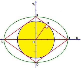 * Đường tròn (C) có tâm I(3; -) và bán kinh R =. Vì AC là đường kinh của đường tròn (C) nên I la trung điểm AC suy ra C(5; -) * Tam giác ABC vuông tại C suy ra AC vuông góc BC.