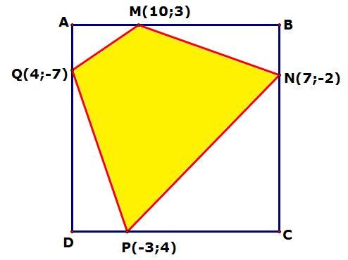 * Gọi vecto pháp tuyến của AB là (Trích đề thi thử khối B, THPT Chuyên Lam Sơn, Thanh Hóa, năm 011) n a b a b AB ( ; )( 0) suy ra nbc ( b; a) Khi đó cạnh của hình vuông bằng d[ P; AB] d[ Q; BC] (1) *